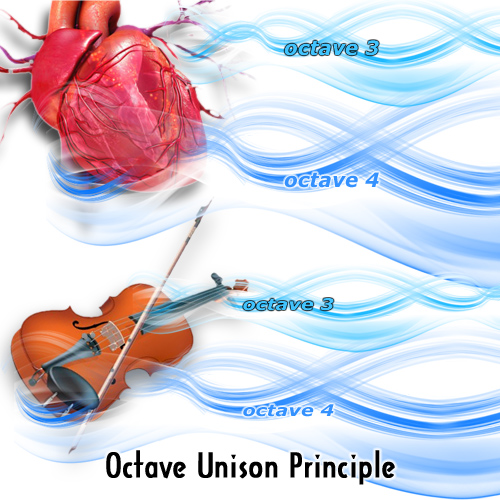 Octave Unison Principle